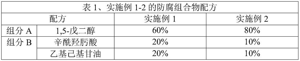 Antiseptic composition and its application