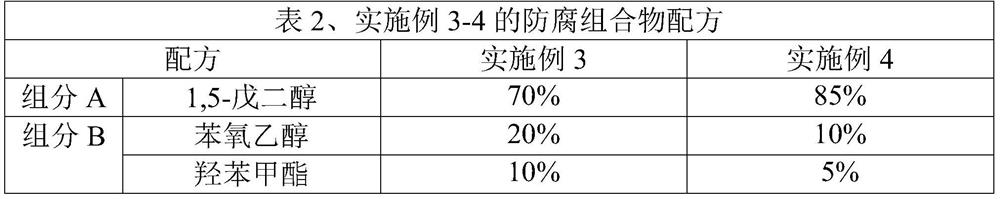 Antiseptic composition and its application