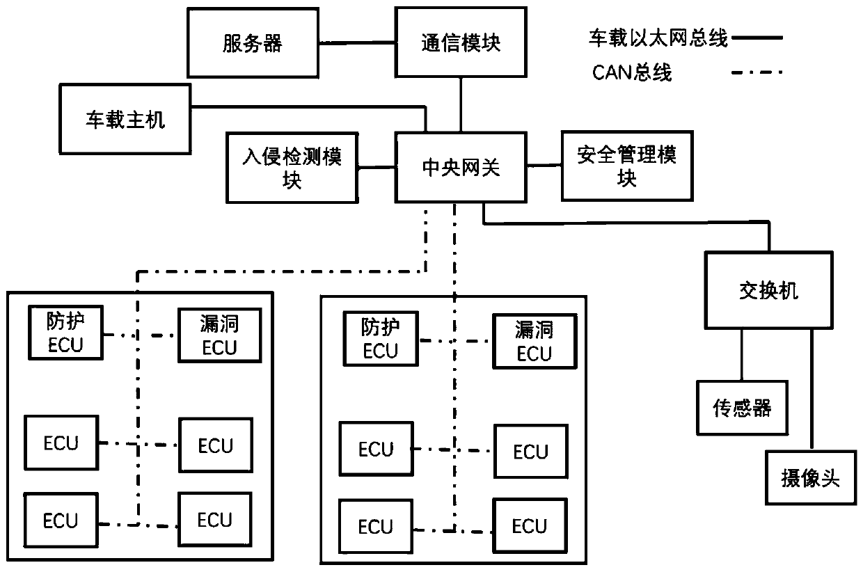 Safety upgrading management system and method applied to automobile ECU
