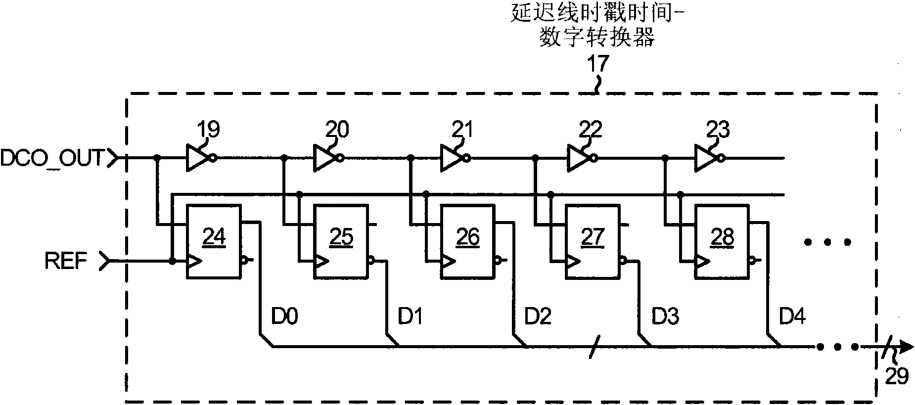 High resolution time-to-digital converter