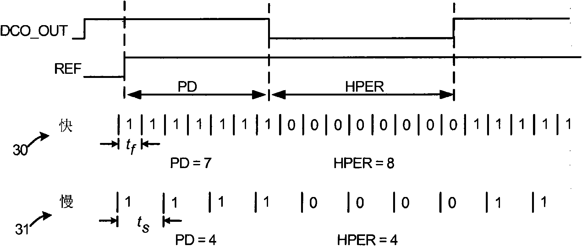 High resolution time-to-digital converter