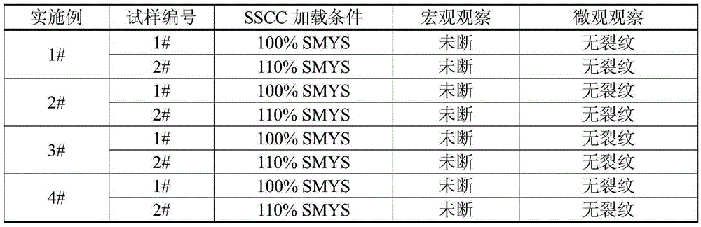 Anti-H2S-CO2-corrosion pipeline submerged arc welding wire