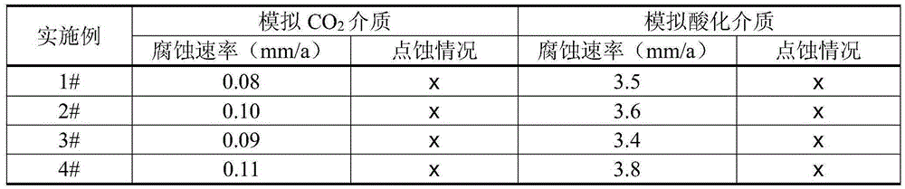 Anti-H2S-CO2-corrosion pipeline submerged arc welding wire