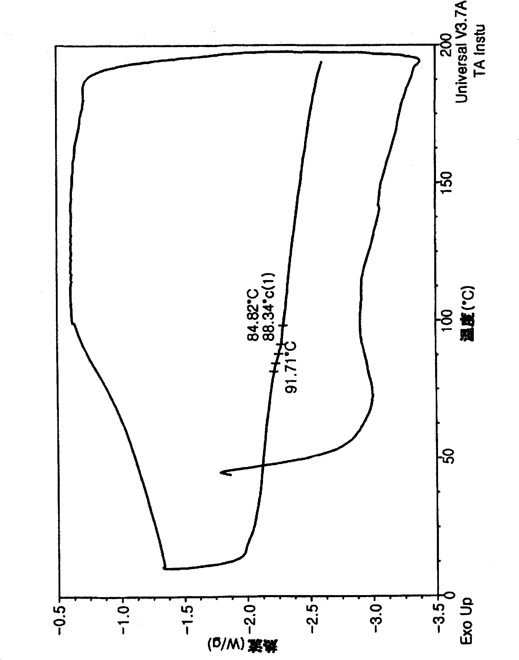 Catalytic composition for producing 1-alkene and acrylates copolymer and method for producing 1-alkene and acrylates copolymer