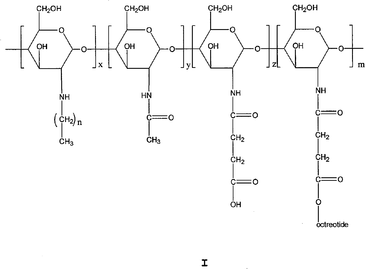 Chitose derivates using octreotide as target ligand and use thereof in medicament