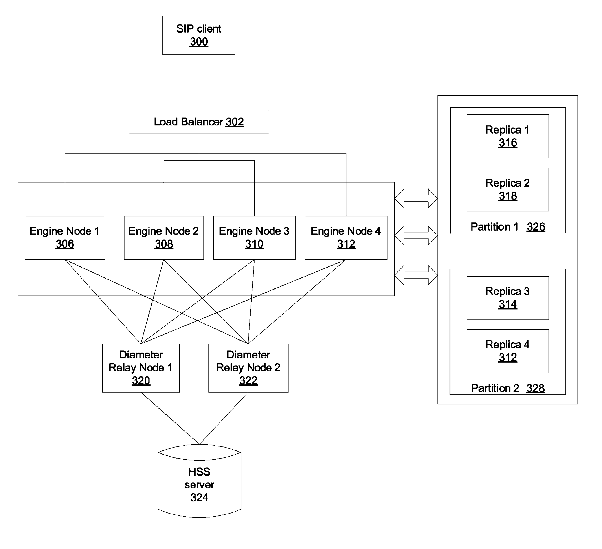 Diameter protocol and SH interface support for SIP server architecture