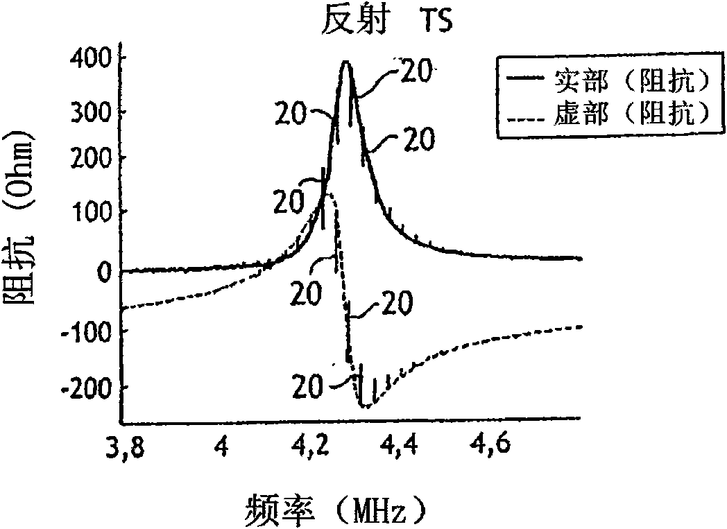 Method for measuring the pressure and/or molar mass of a gas in a housing, and corresponding measurement assembly