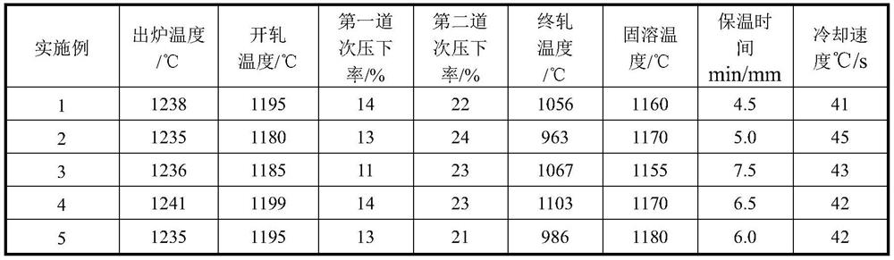 A kind of high corrosion resistance super stainless steel for marine engineering equipment and its manufacturing method