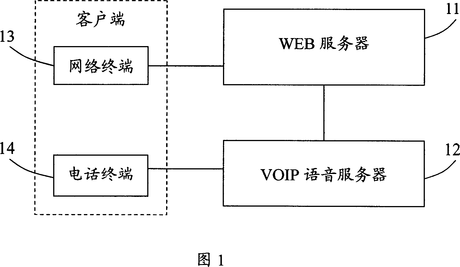 A number verification system and its method