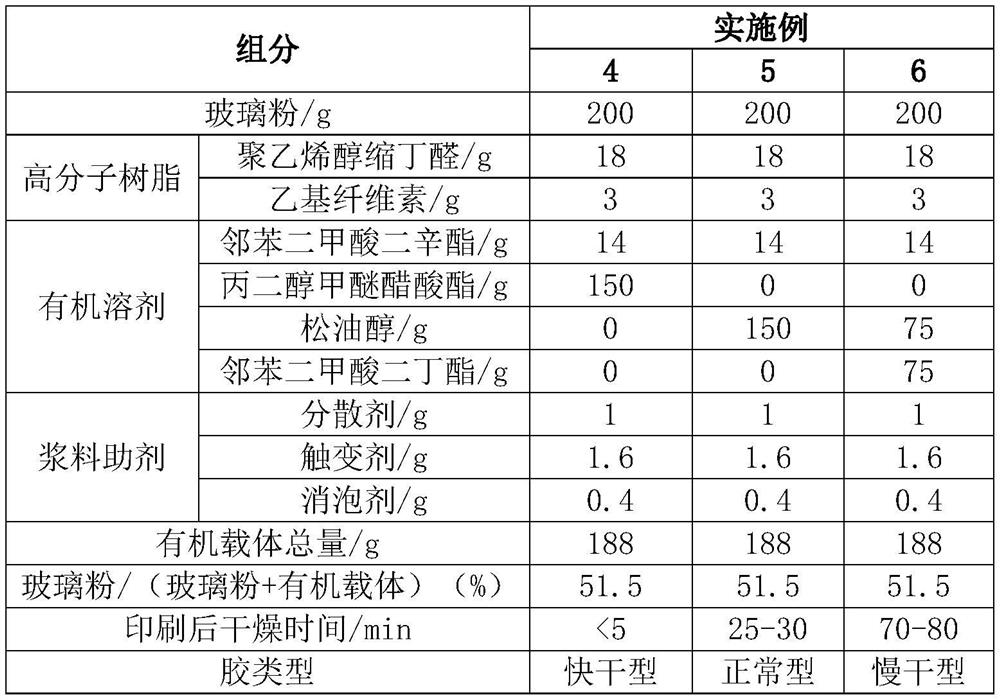 High temperature resistant glue and its preparation method and application