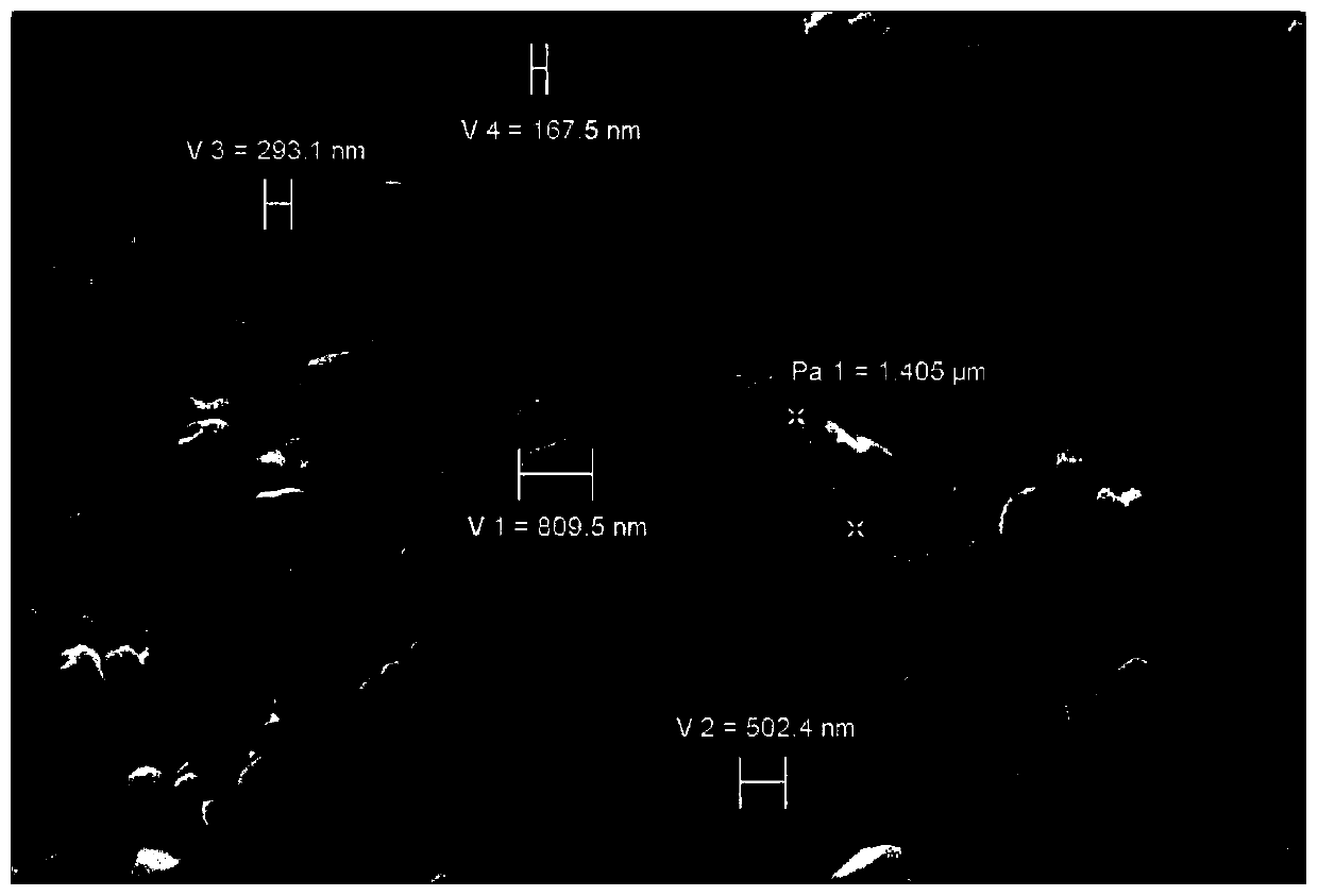 Ultrafine coated cadmium selenide sulfide ceramic pigment and preparation method thereof