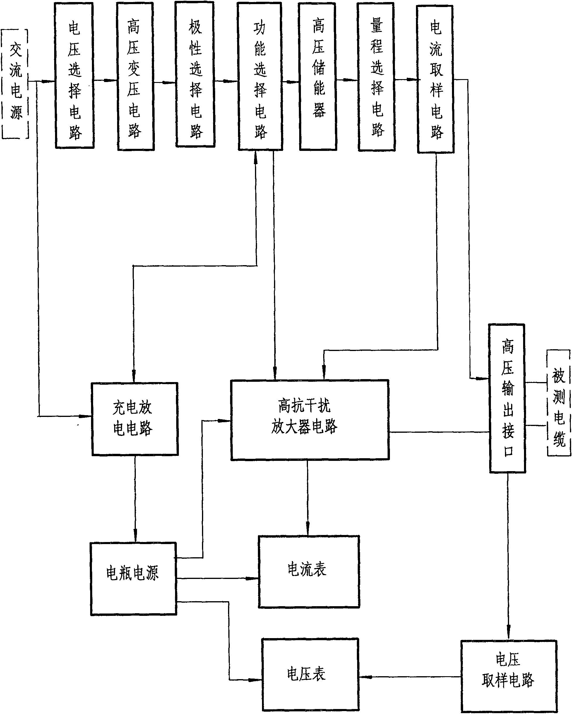 Crosslinking polyethylene-insulated cable insulation diagnostic apparatus