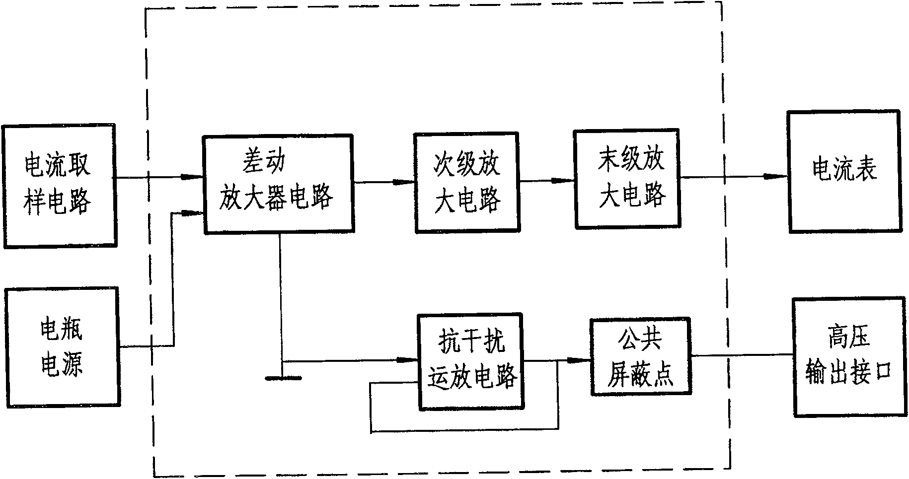 Crosslinking polyethylene-insulated cable insulation diagnostic apparatus