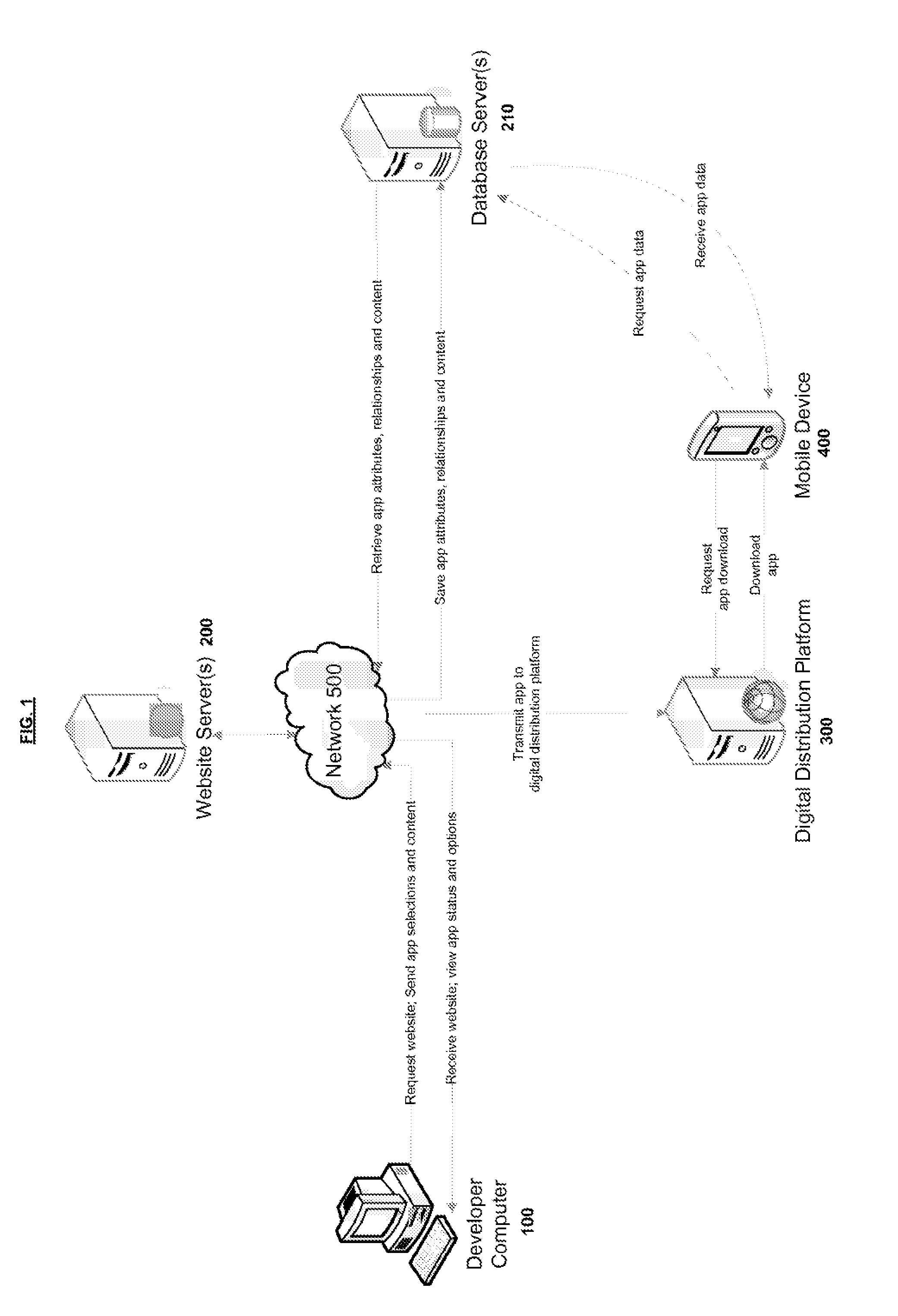 Systems and methods for a mobile business application development and deployment platform