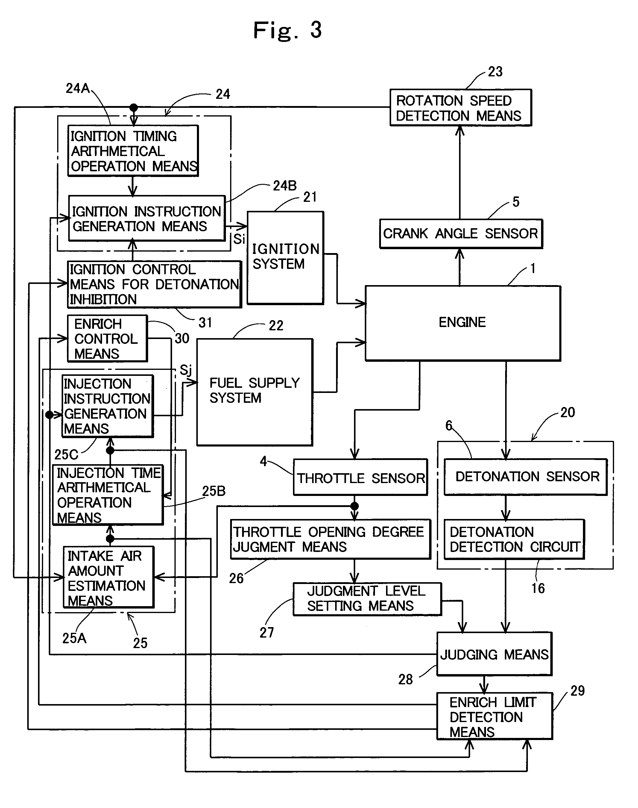 Engine control system