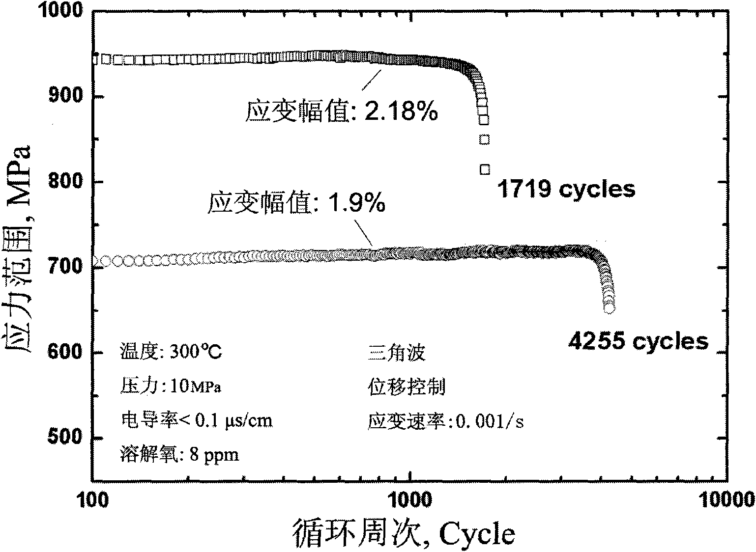 Corrosion fatigue test apparatus with high temperature and high pressure circulating water