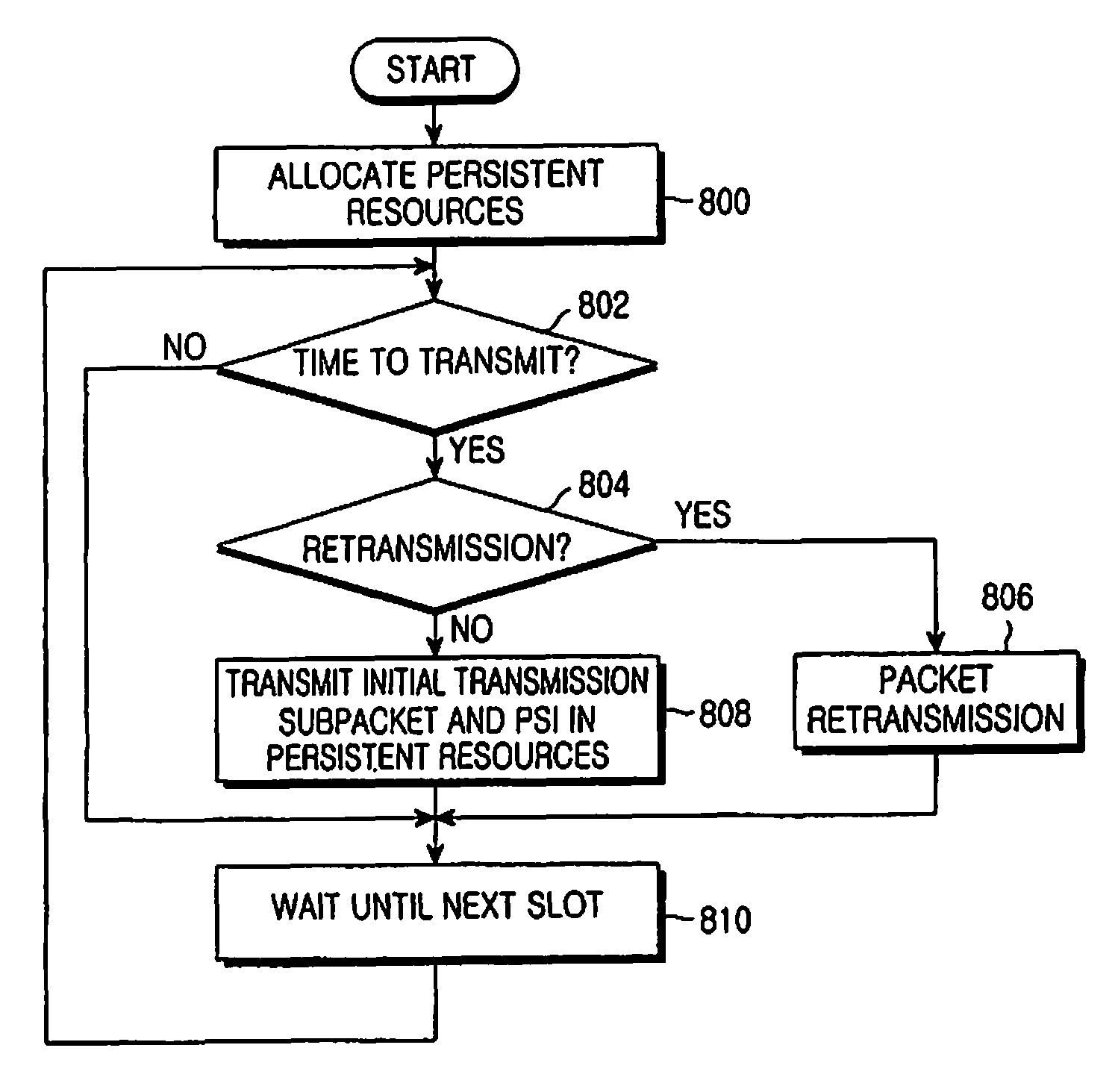 Apparatus and method for transmitting and receiving packet data in a wireless communication system using hybrid automatic repeat request