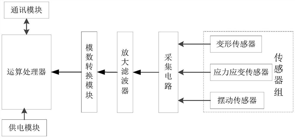 Anti-seismic support hanger state data acquisition system and working method thereof