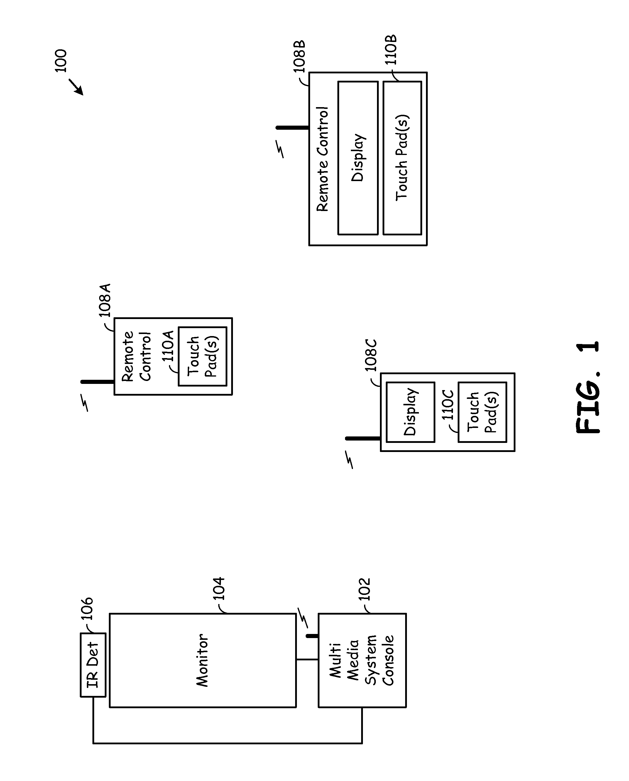 Remote control for multimedia system having touch sensitive panel for user id