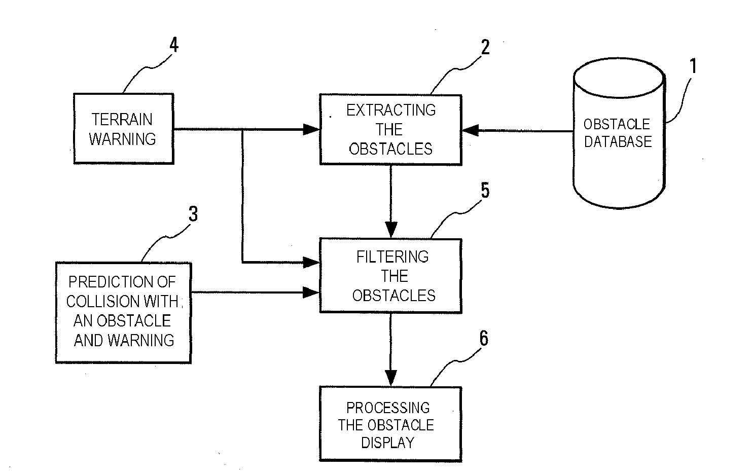 Method for Optimizng the Display of Data Relating to the Risks Presented by Obstacles