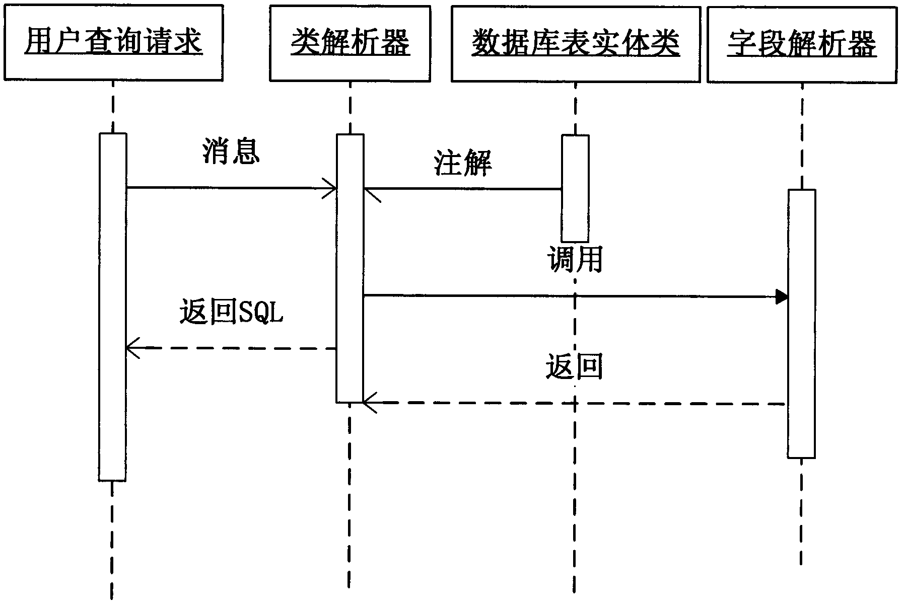 Method and configuration for generating query condition in annotation way