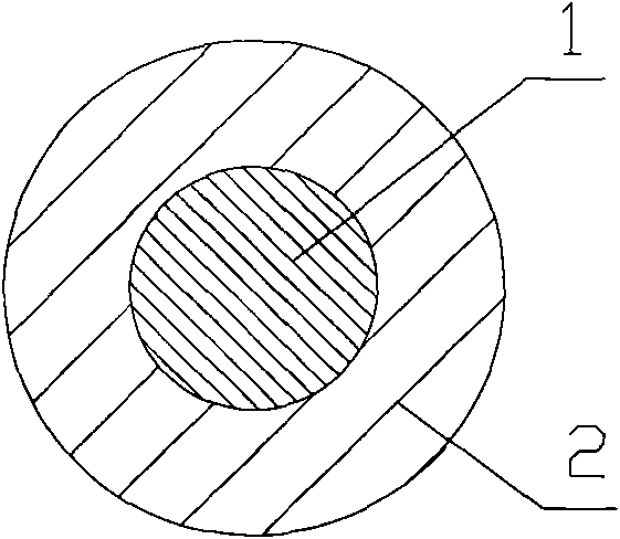 Manufacturing method of sheath-core fibrilia