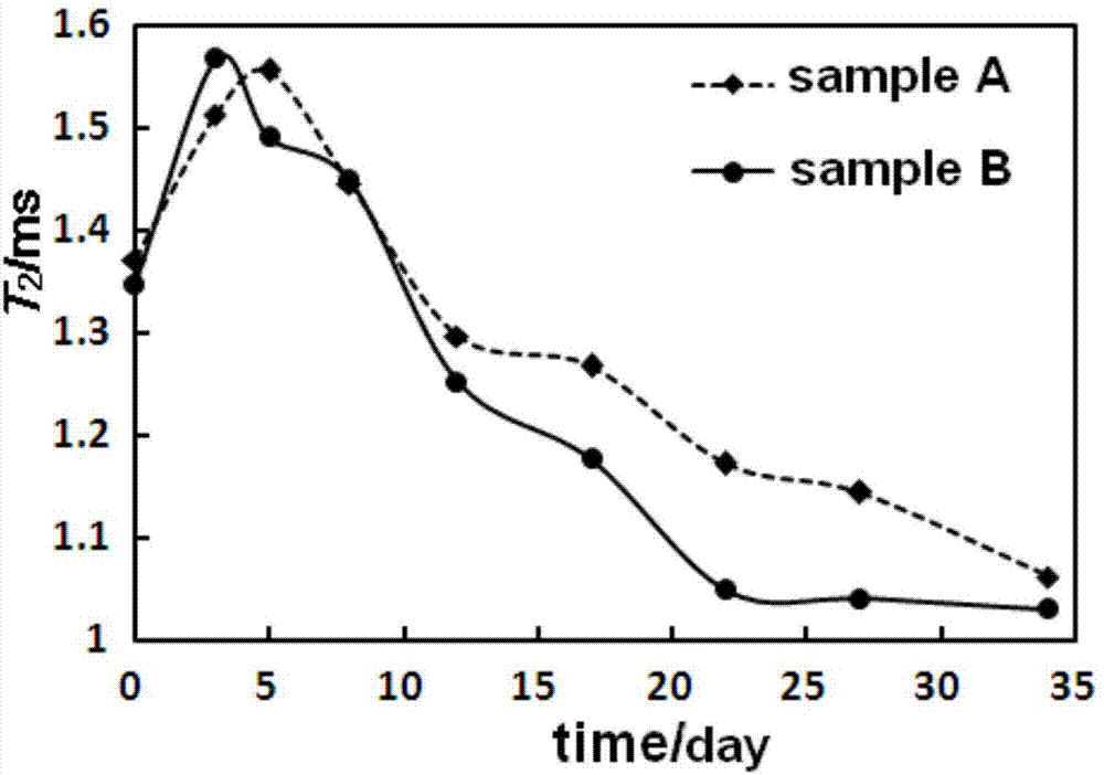 Detection method for the changing law of plastic dissolution degree of nitrocellulose in propellant with high solid content