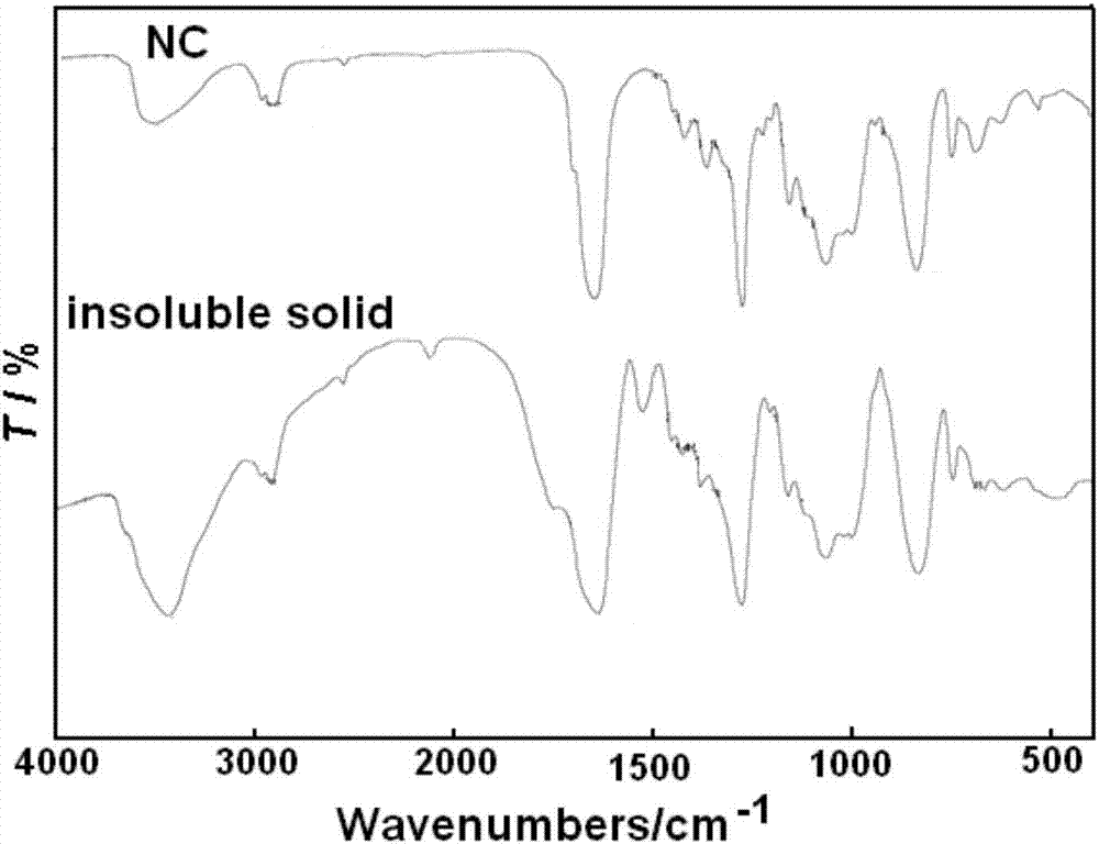 Detection method for the changing law of plastic dissolution degree of nitrocellulose in propellant with high solid content