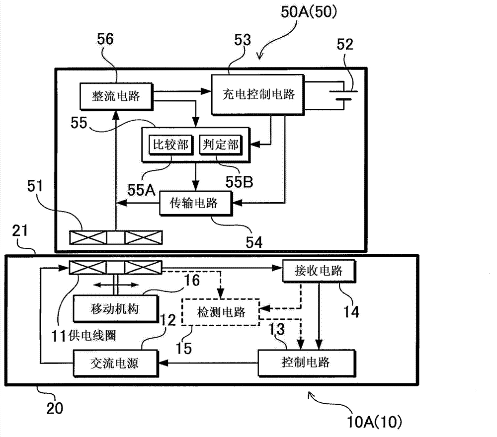 Contactless method of supplying power