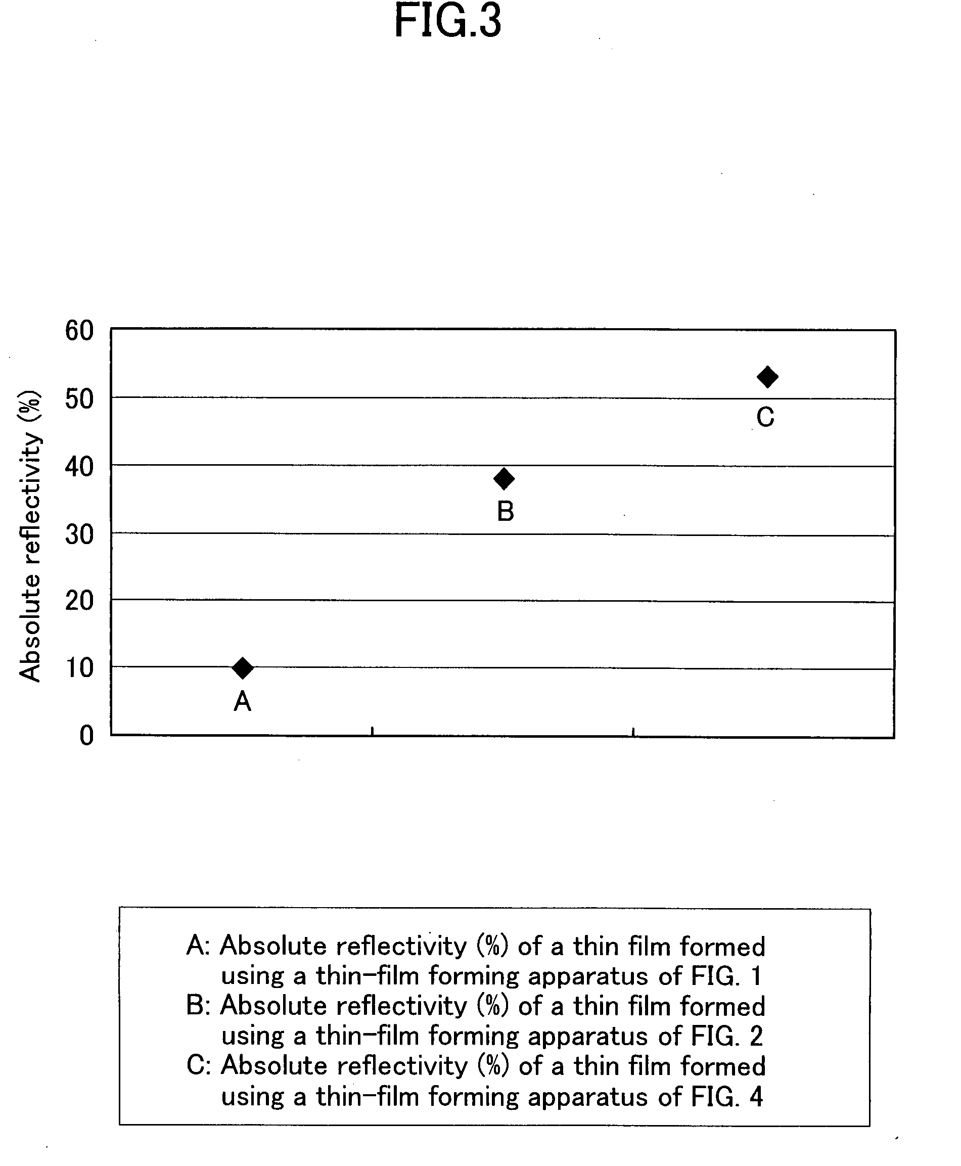 Apparatus and Method of Film Formation