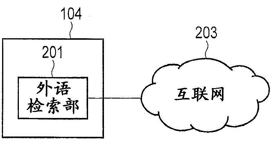 FOREIGN LANGUAGE WRITING SUPPORT APPARATUS, METHOD And Program