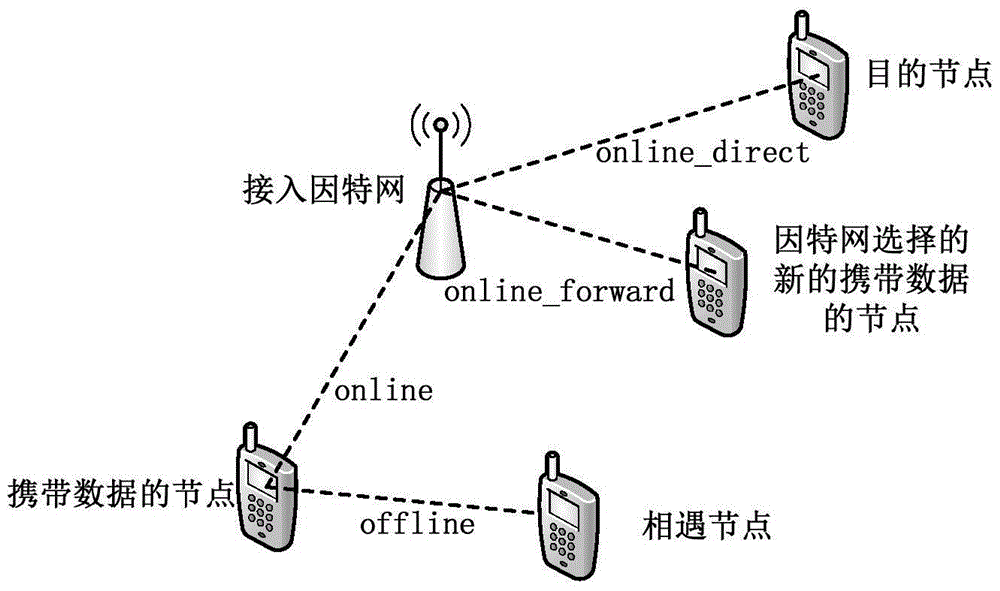 Method for optimizing mobile social network data delivery