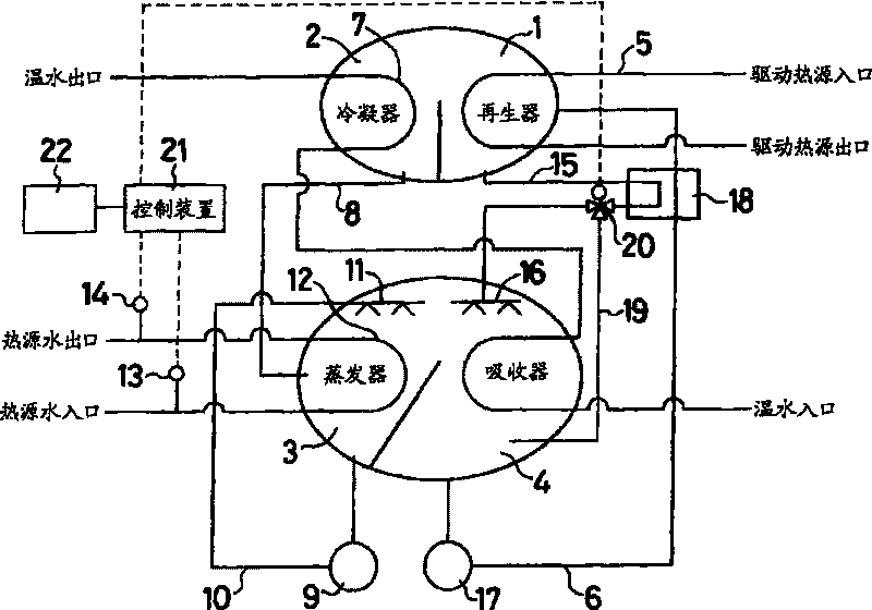 Absorption type heat pump