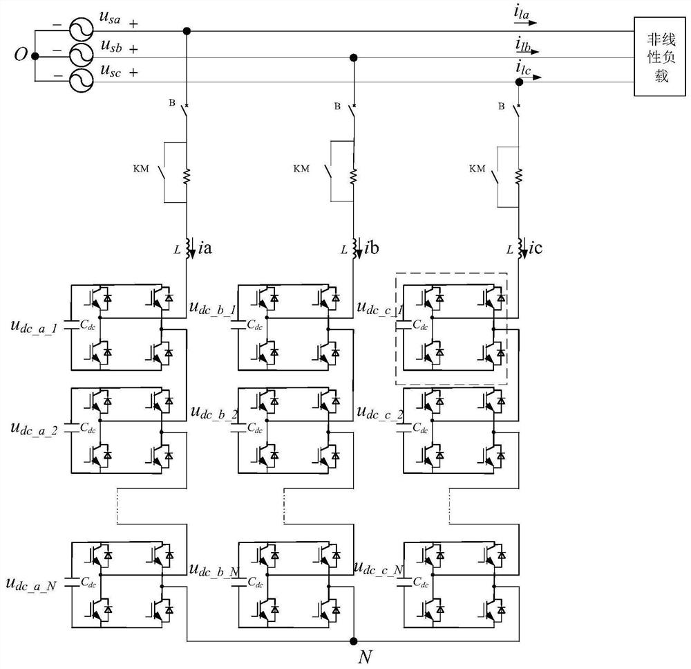 Chained SVG DC bus voltage control method and control system