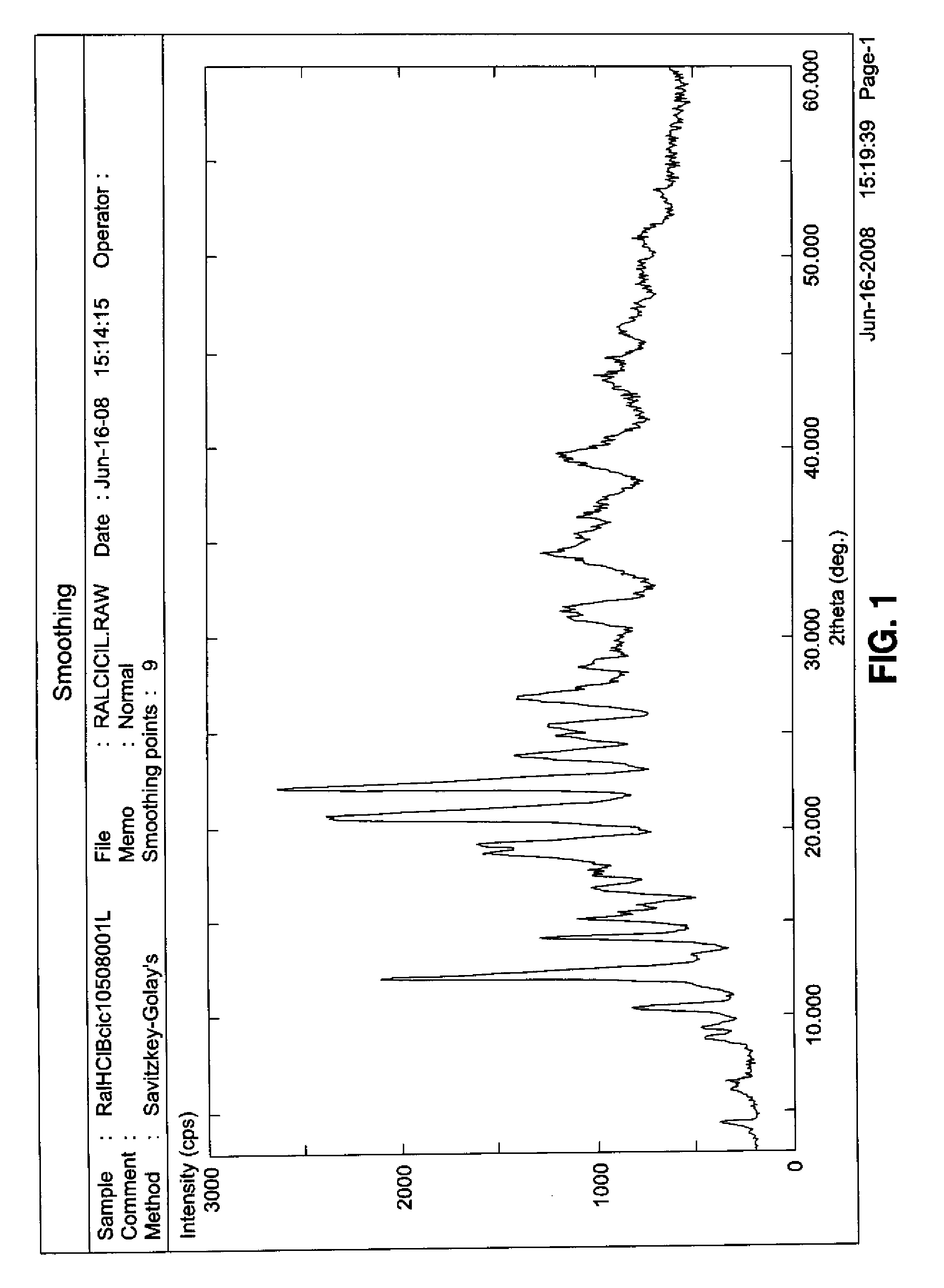 Inclusion complex of raloxifene hydrochloride and beta-cyclodextrin