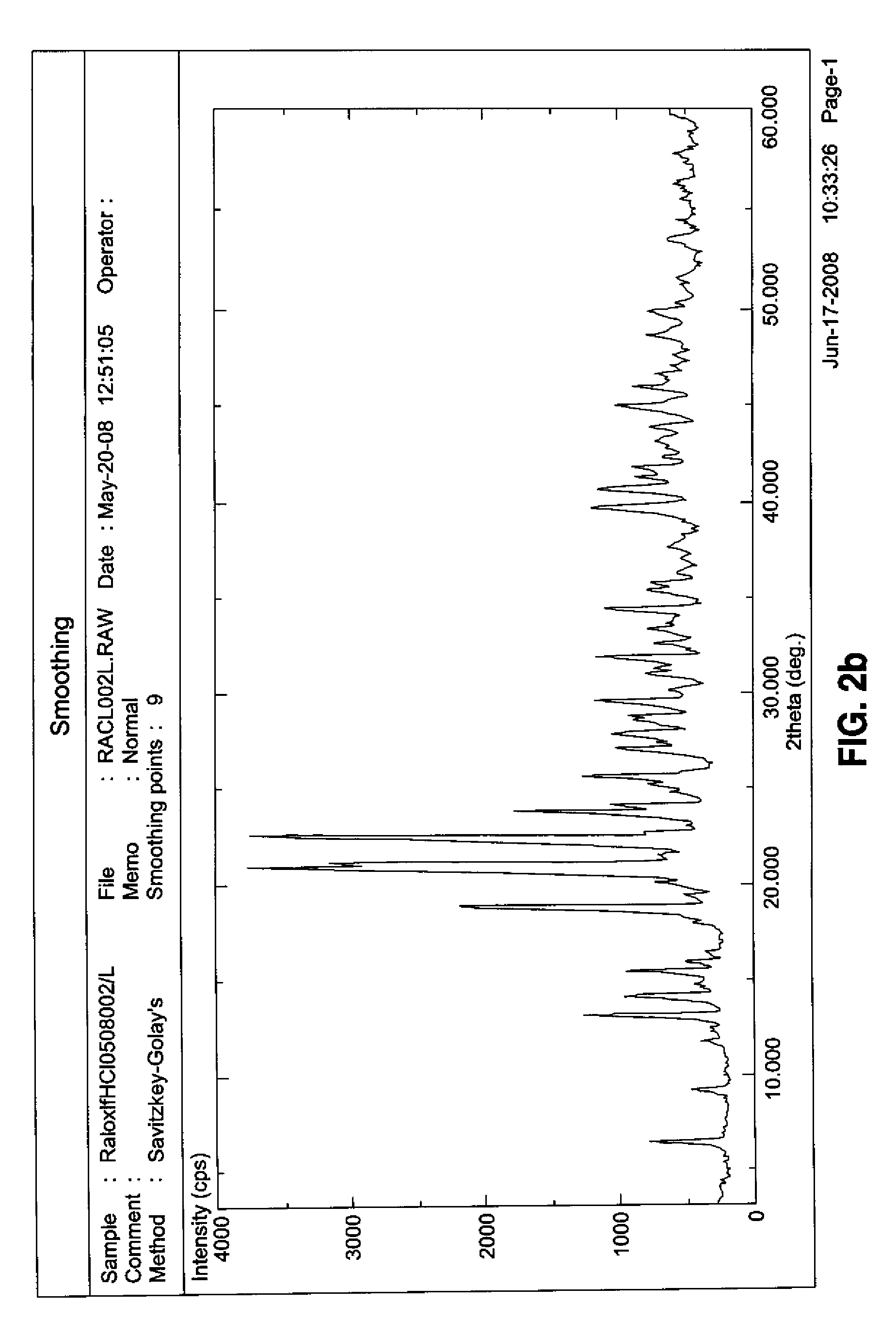 Inclusion complex of raloxifene hydrochloride and beta-cyclodextrin