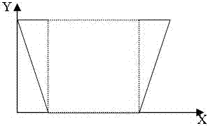 A visual monitoring and protection method