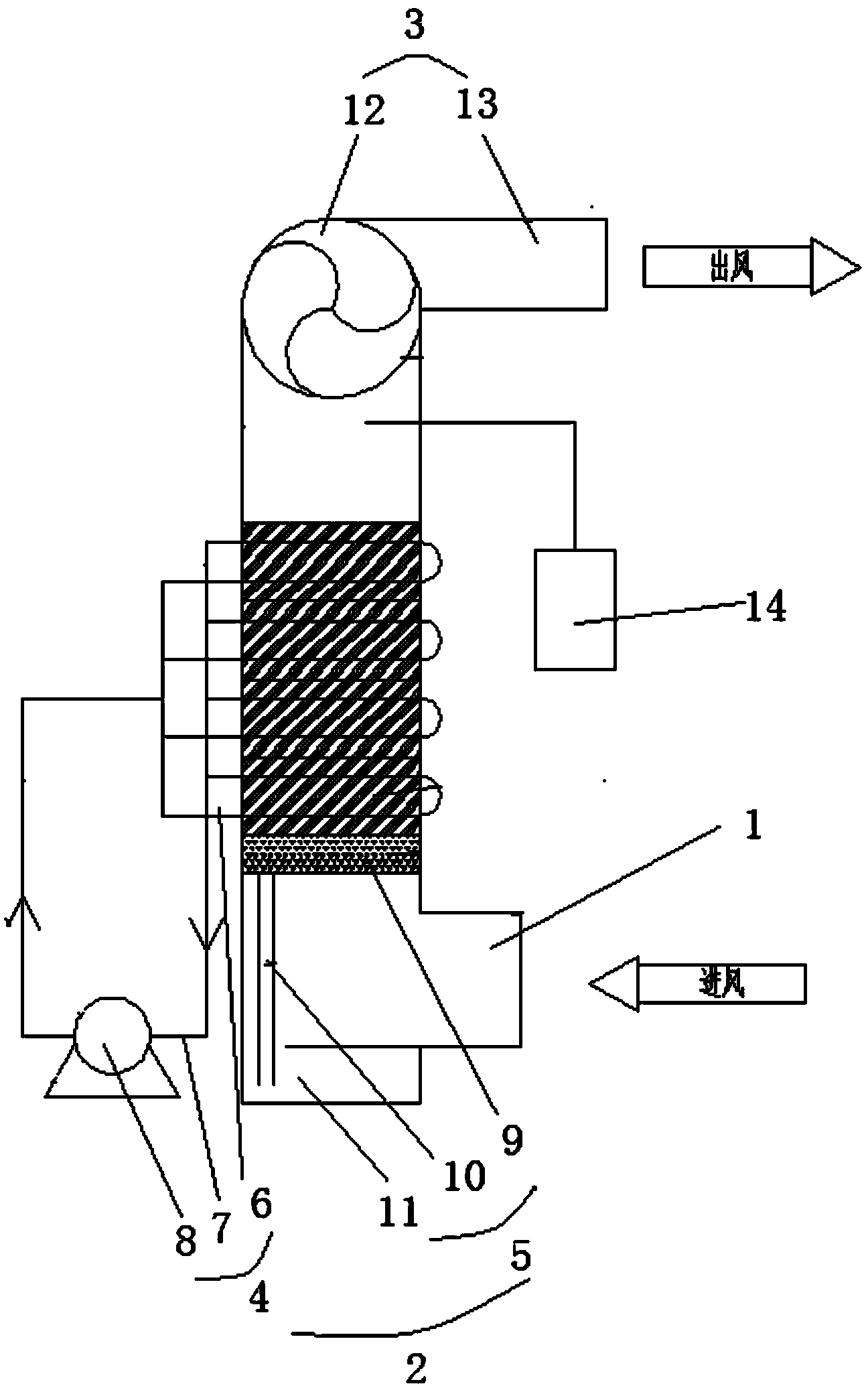 high-humidity-gas-drying-and-separating-device-and-method-eureka