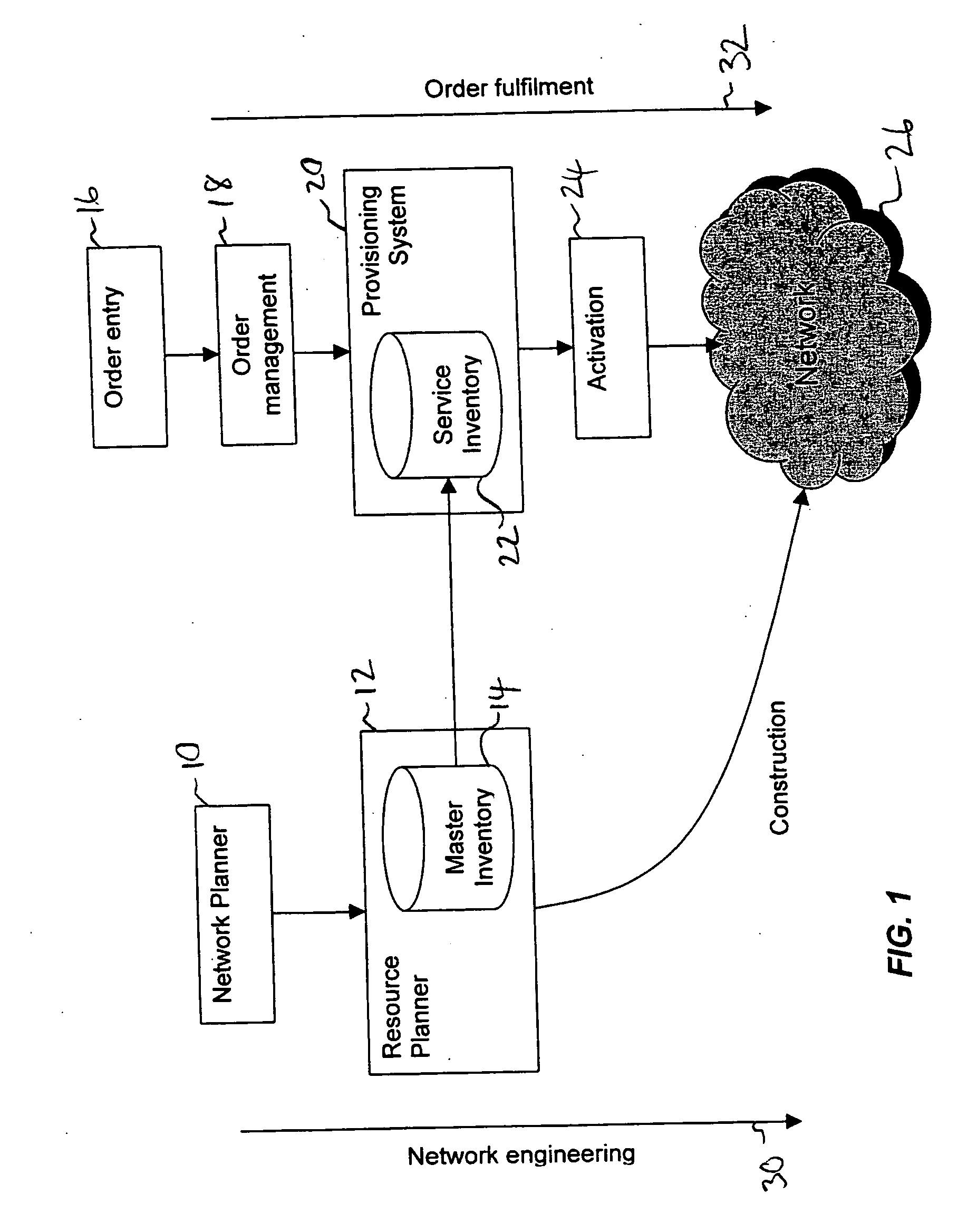 Method and system for network planning