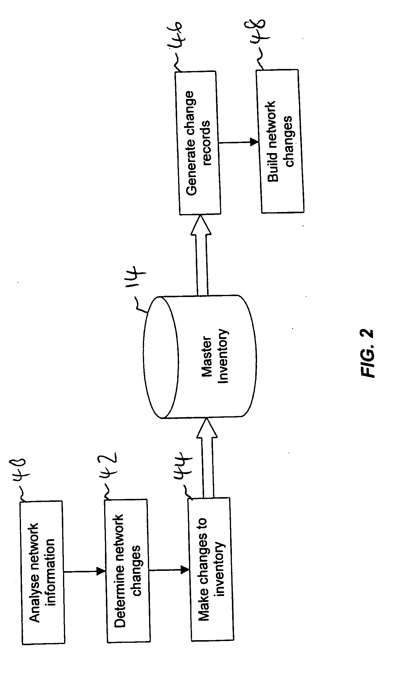 Method and system for network planning