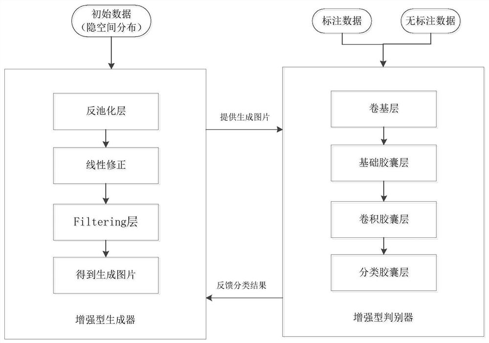 An Enhanced Generative Adversarial Network and Target Sample Recognition Method