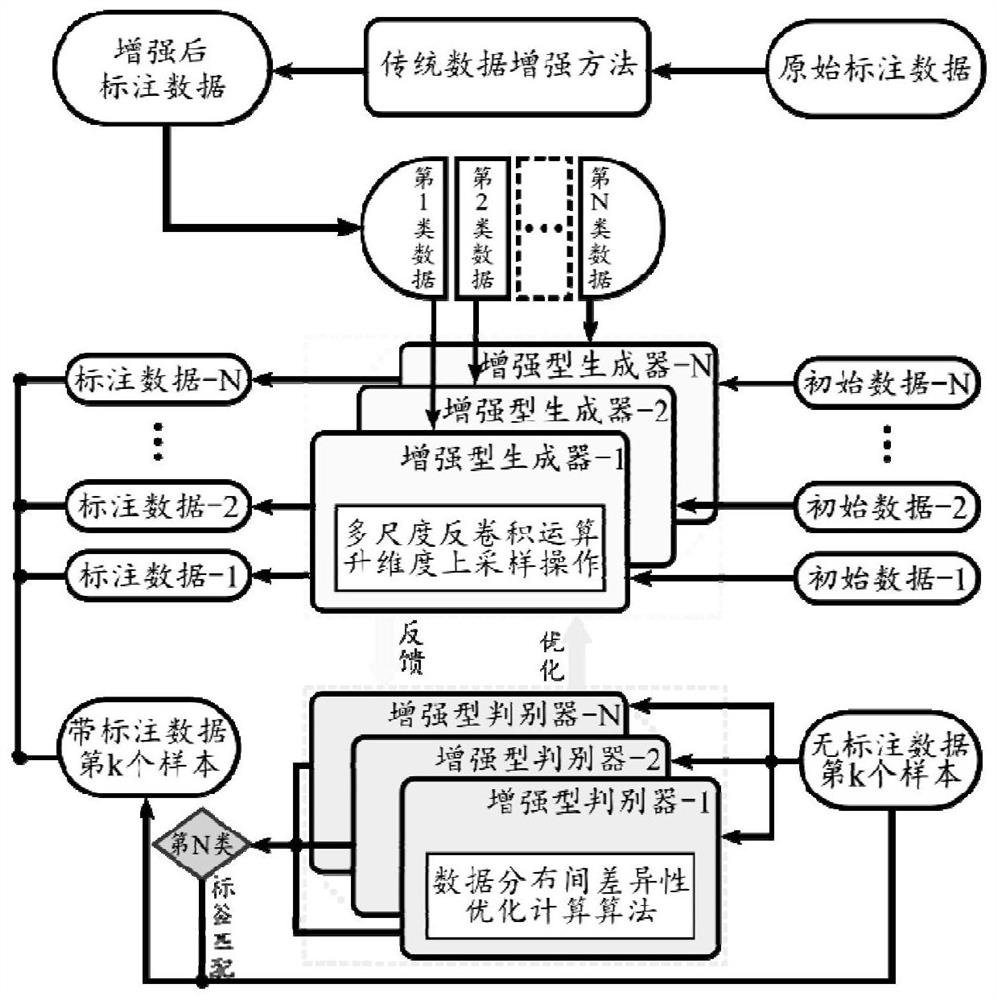 An Enhanced Generative Adversarial Network and Target Sample Recognition Method