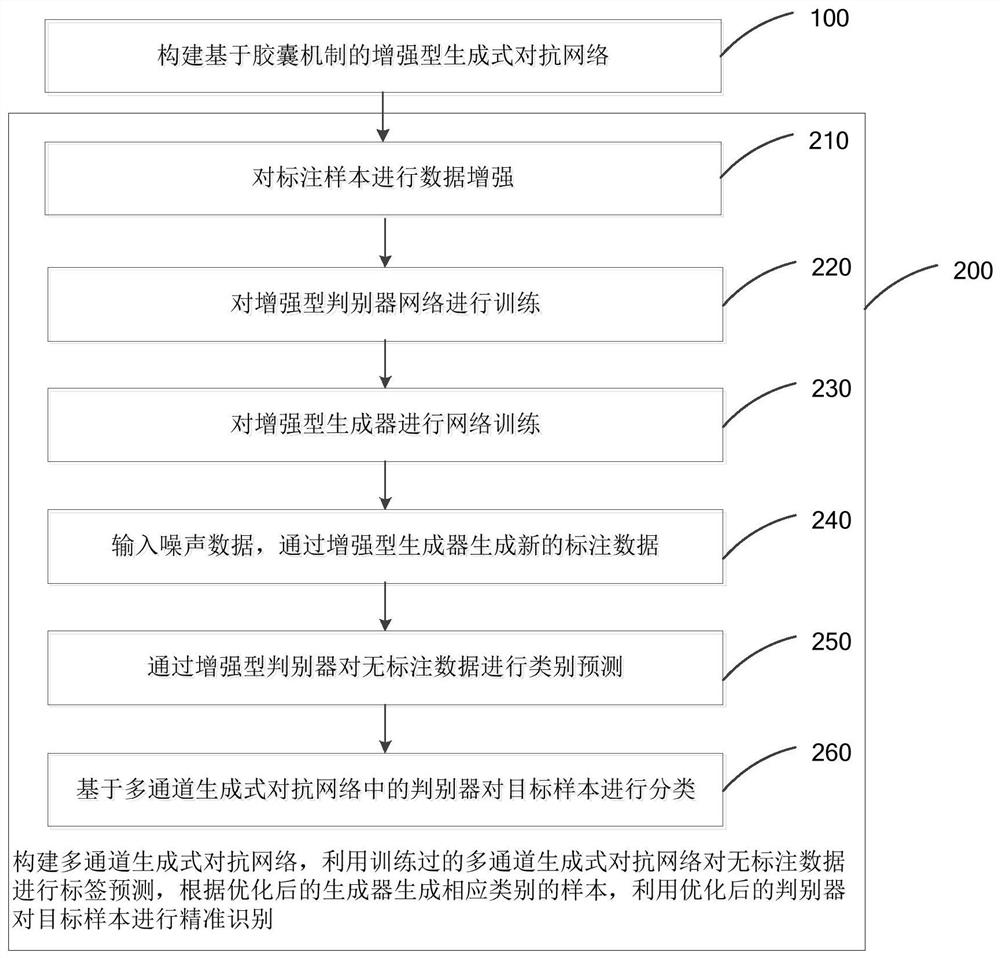 An Enhanced Generative Adversarial Network and Target Sample Recognition Method