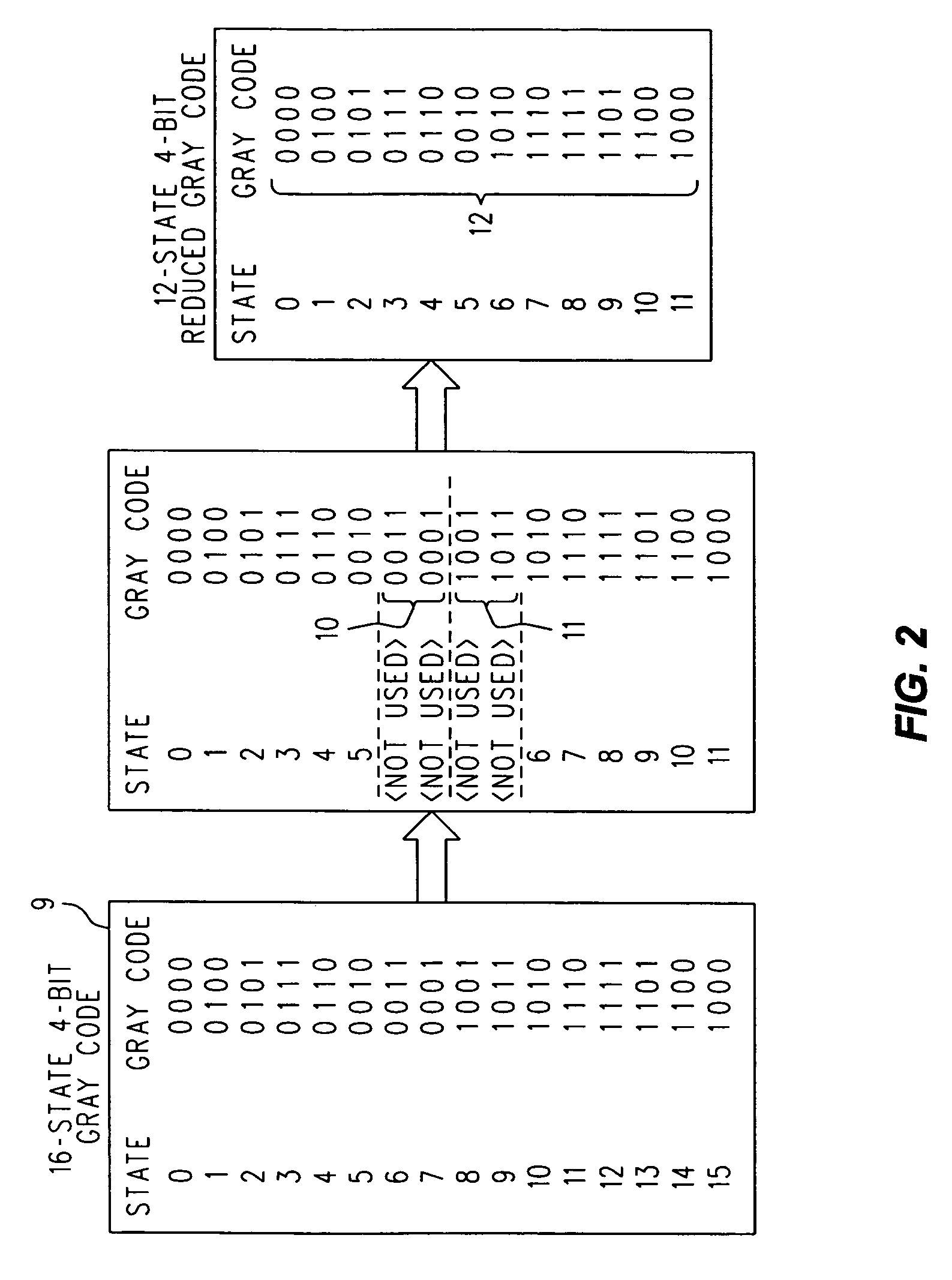 Method for generation of even numbered reduced gray codes