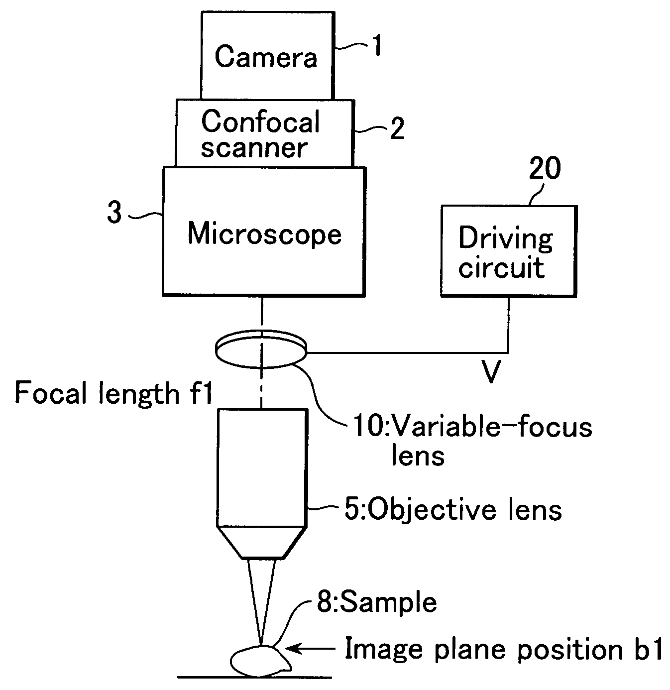 Three-dimensional confocal microscope