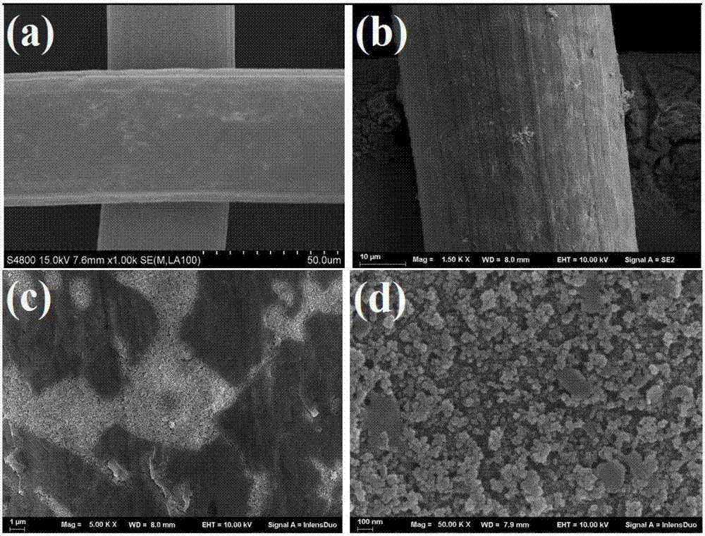Preparation method and uses of iron-tannic acid skeleton modified composite film