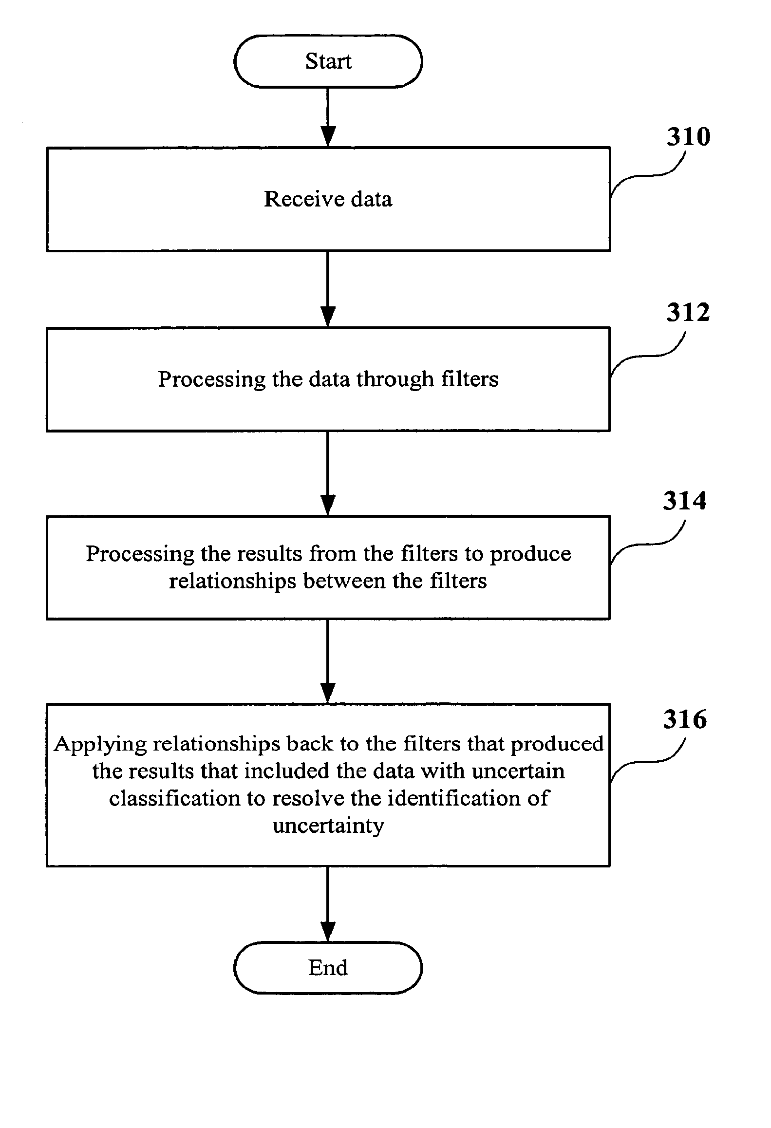 Methods and systems for training content filters and resolving uncertainty in content filtering operations