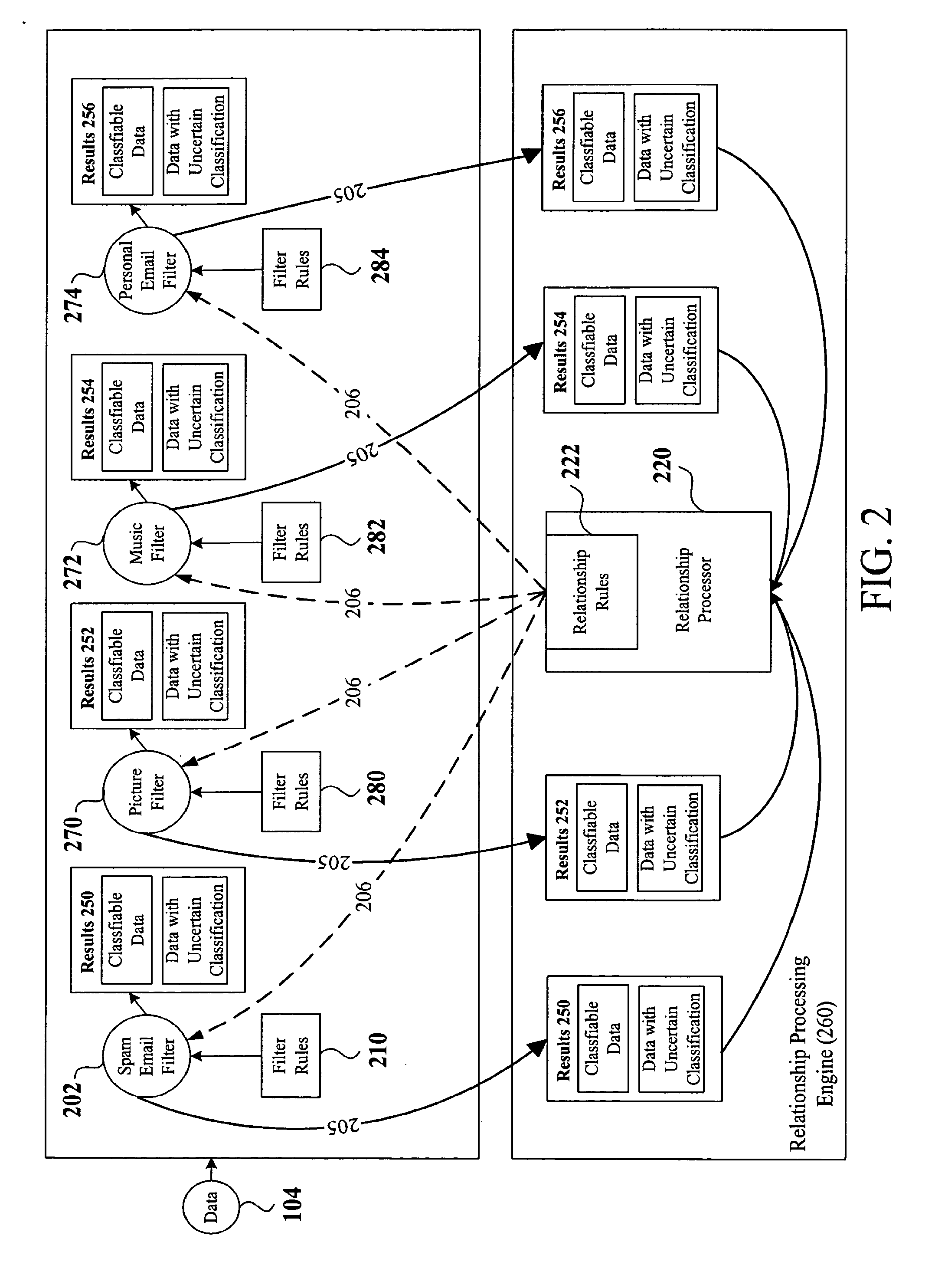 Methods and systems for training content filters and resolving uncertainty in content filtering operations