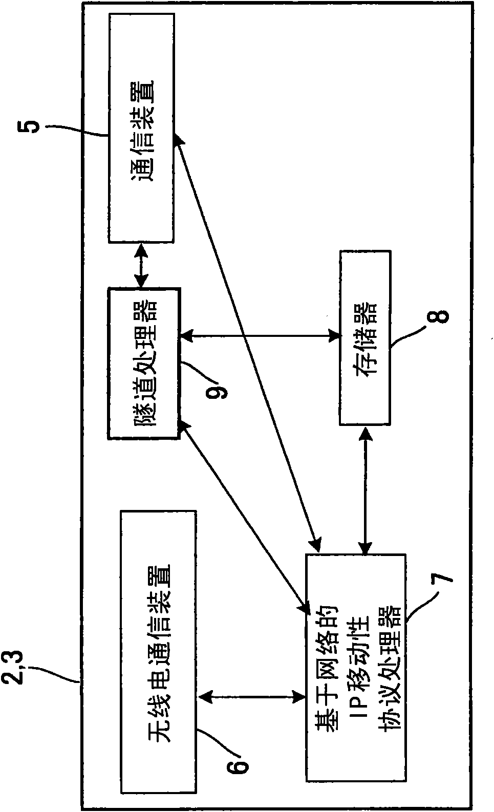 Communication system using network base ip mobility protocol, control device, router, and communication method thereof