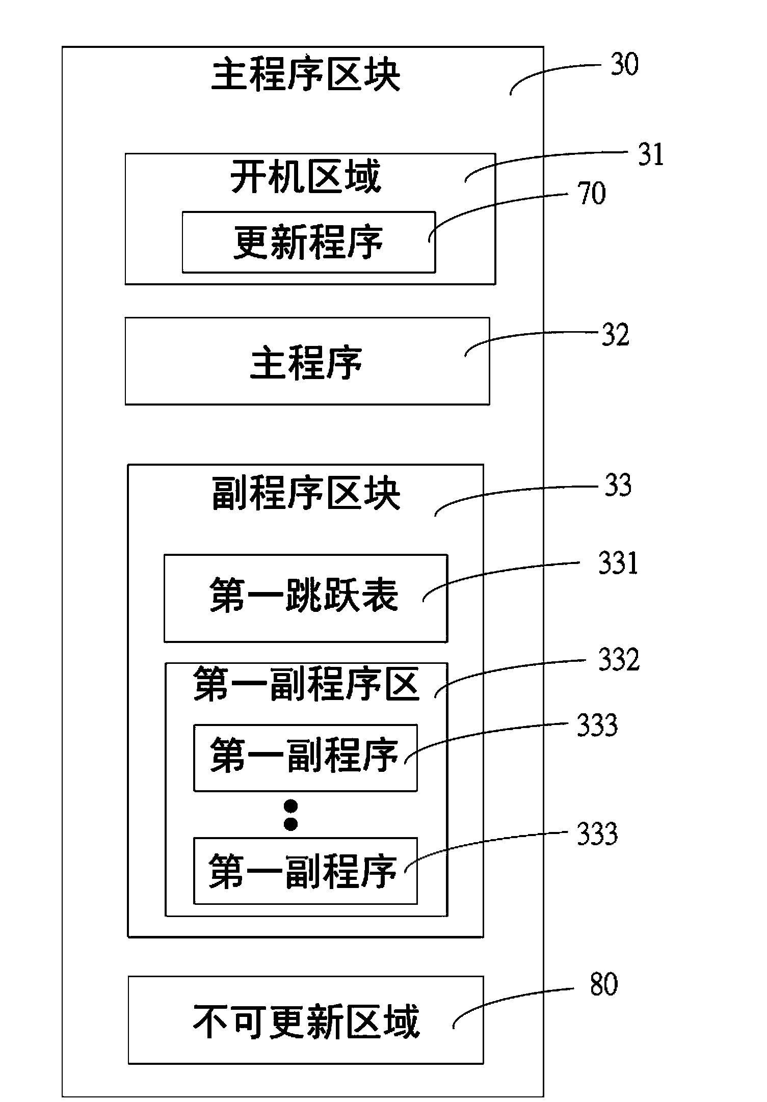 Electronic device with programs capable of being updated in segmented manner